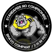 Bravo Company Products for Sale